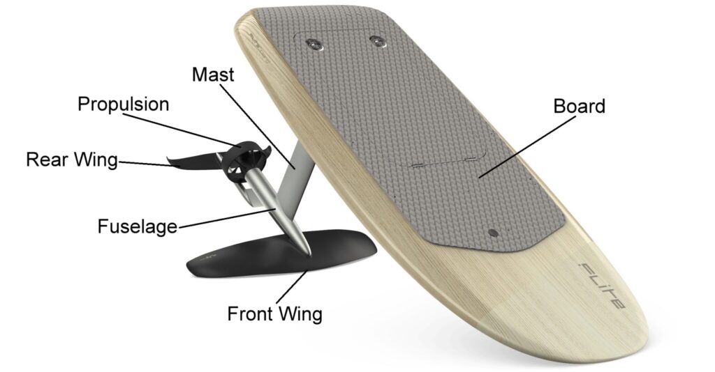 tavola wingfoil